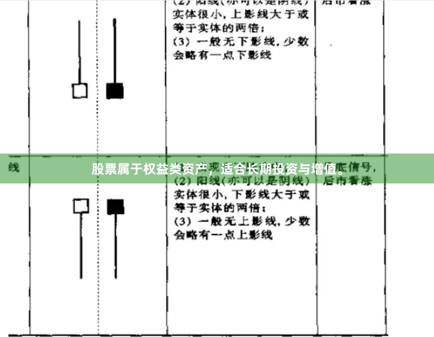 股票属于权益类资产，适合长期投资与增值。