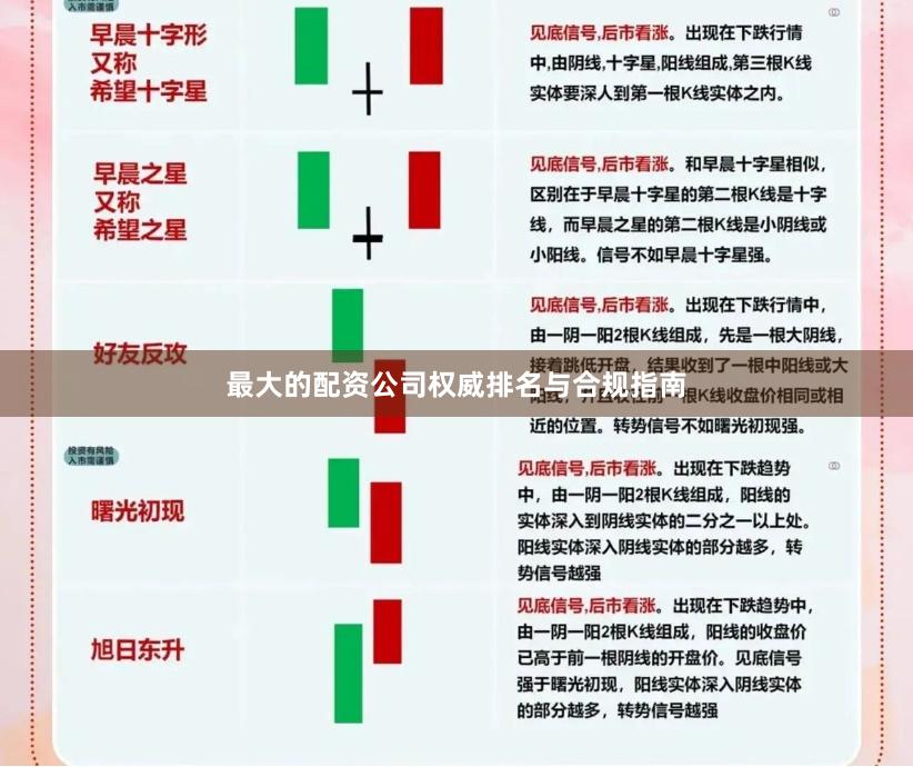 最大的配资公司权威排名与合规指南