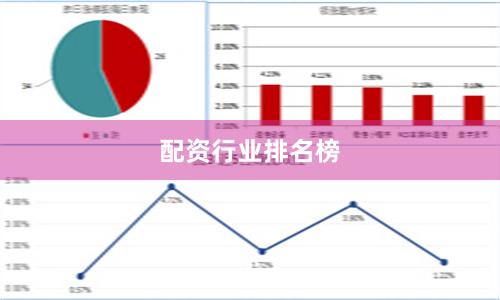 配资行业排名榜