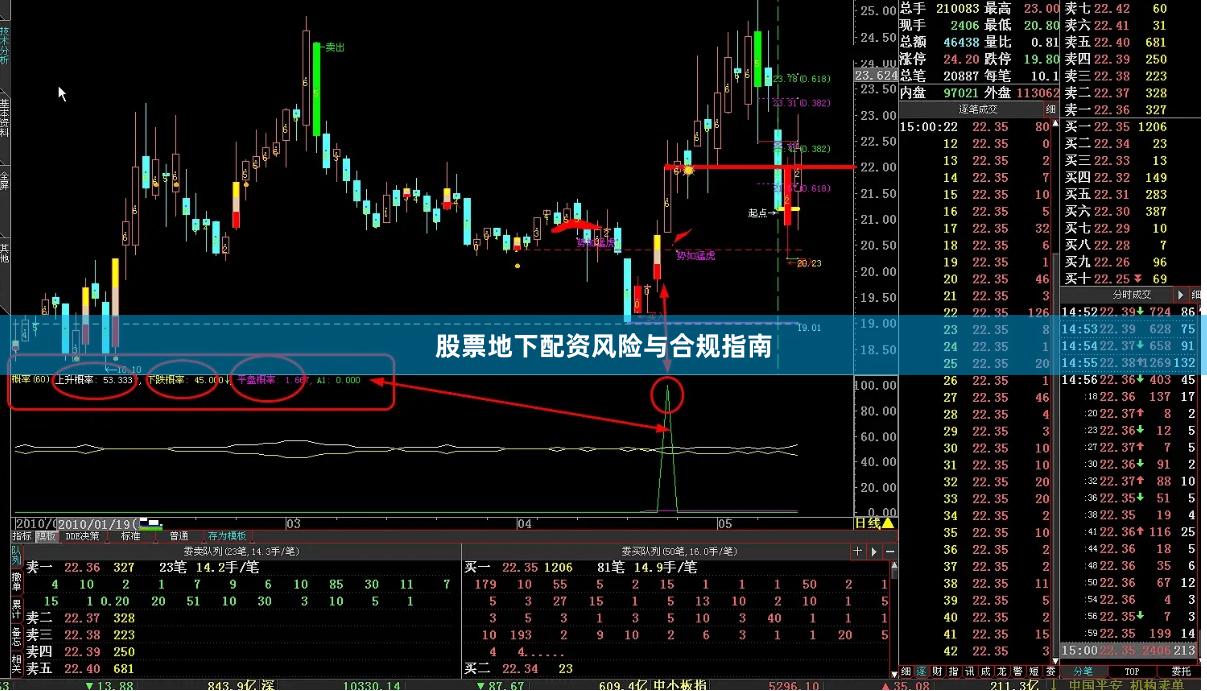 股票地下配资风险与合规指南